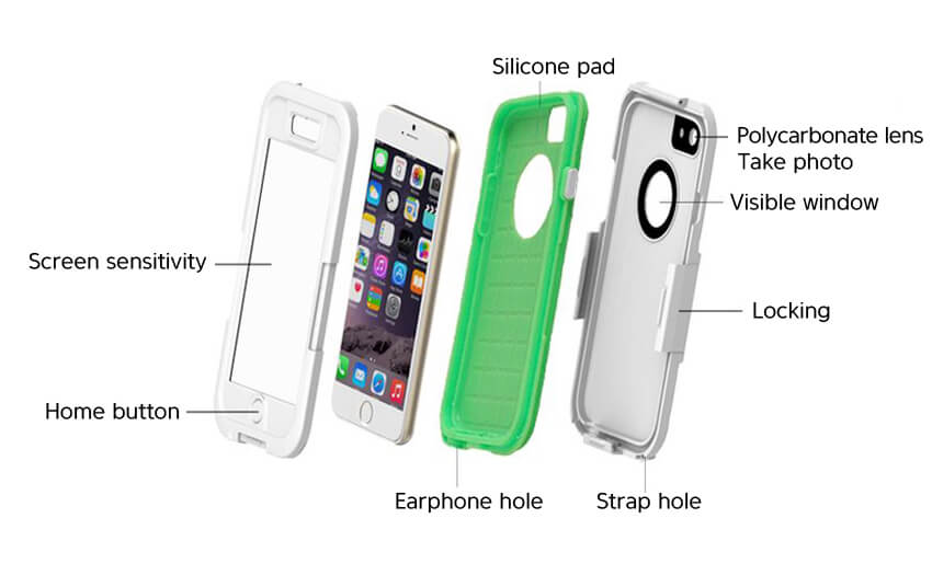 DiCAPac Sports WS-i6s iPhone 6 Hülle stoßfest & wasserdicht durch die hier sichtbar aufgegliederten Komponenten der iPhone 6 Hülle mit Überblick des Schließ- und Verschlusssystem zur Wasserdichtung